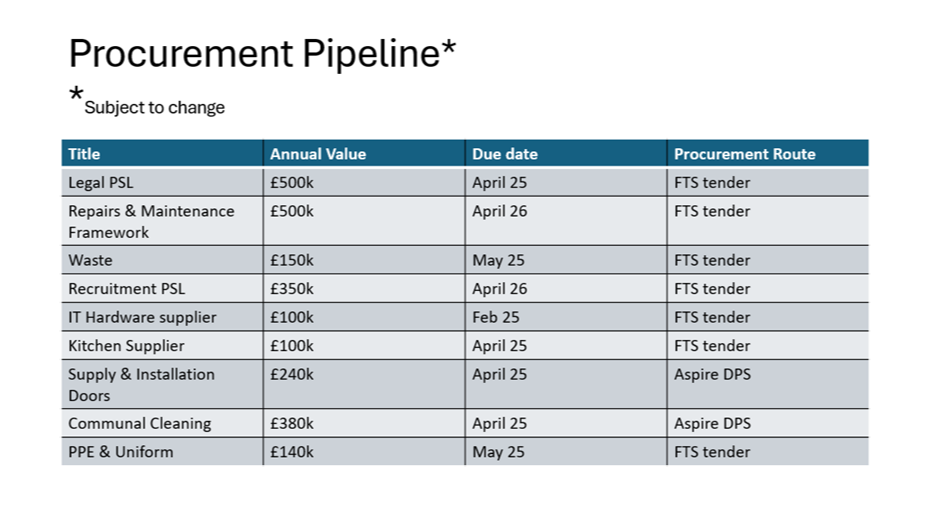 Procurement Pipeline-1